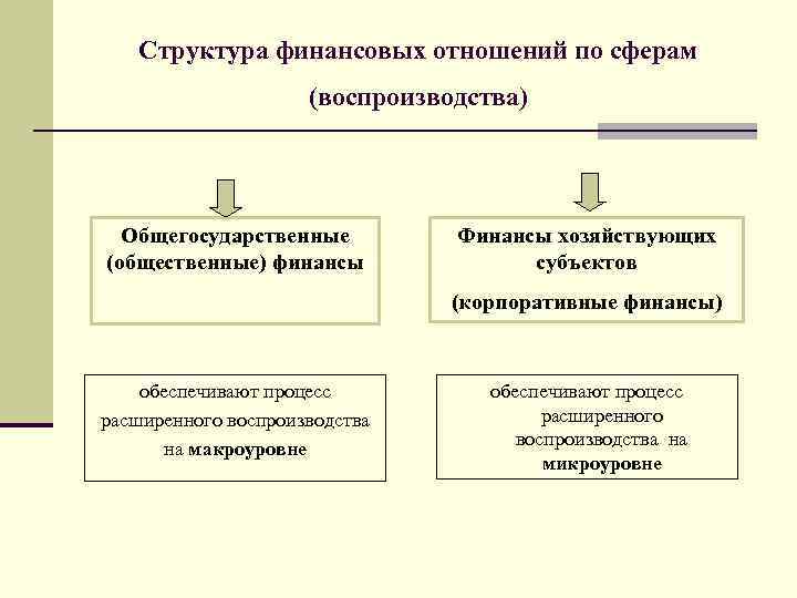 Финансовая политика государства план