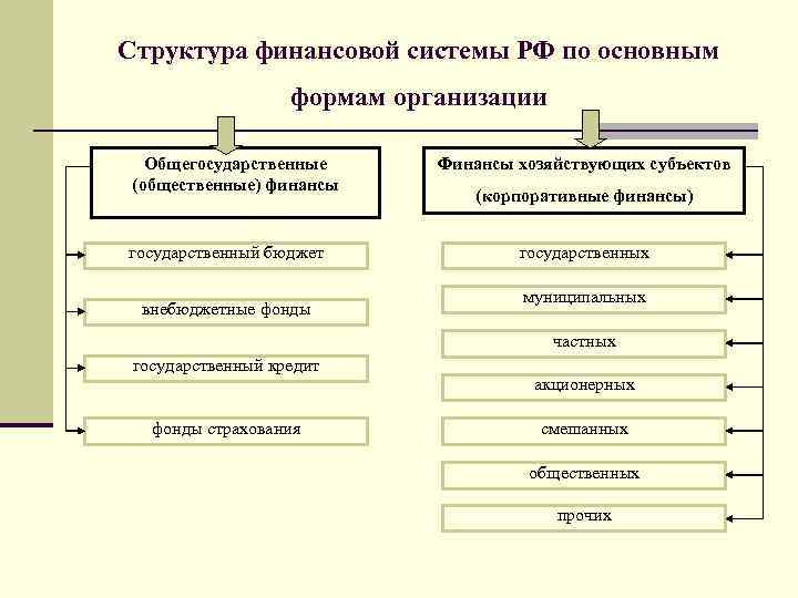 Финансовая система россии презентация