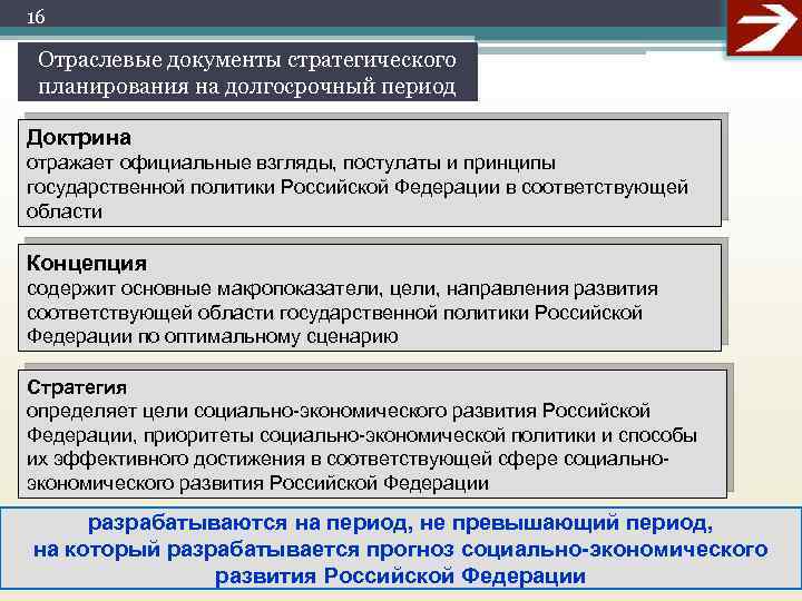 16 Отраслевые документы стратегического планирования на долгосрочный период Доктрина отражает официальные взгляды, постулаты и