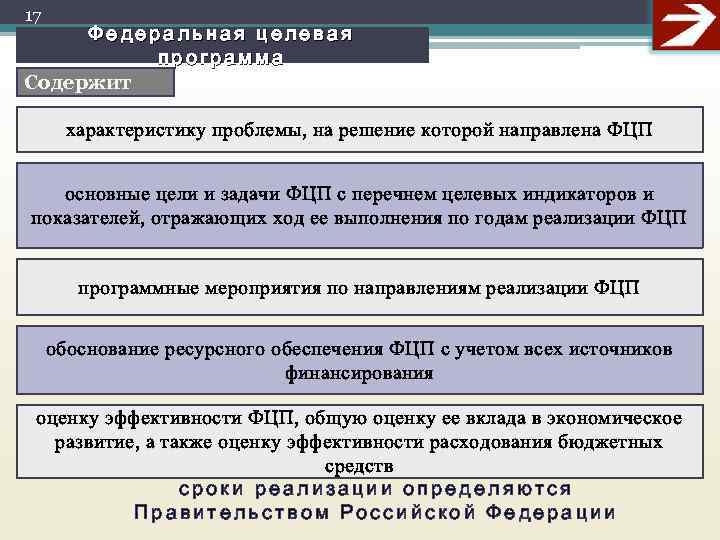 17 Федеральная целевая программа Содержит характеристику проблемы, на решение которой направлена ФЦП основные цели