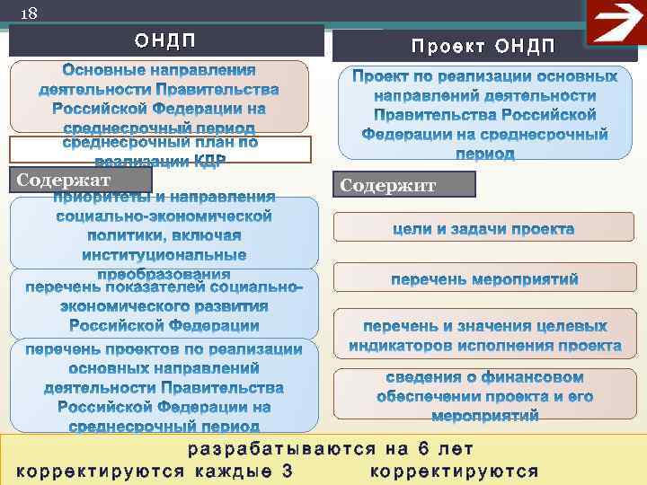 Основные направления деятельности правительства определяет. Каковы основные направления деятельности правительства. Основное направление деятельности правительства определяется. Основные направления деятельности правительства до 2024. ОНДП муниципальных образований.