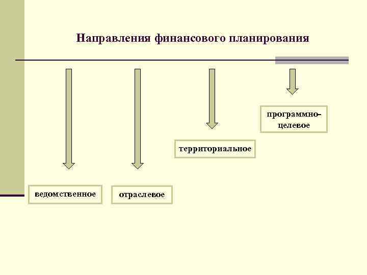 Финансовое планирование и прогнозирование презентация