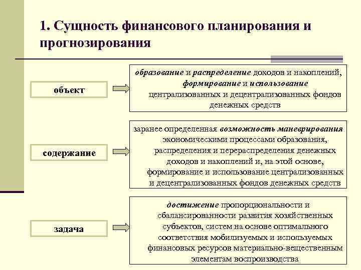 Прогнозный план это