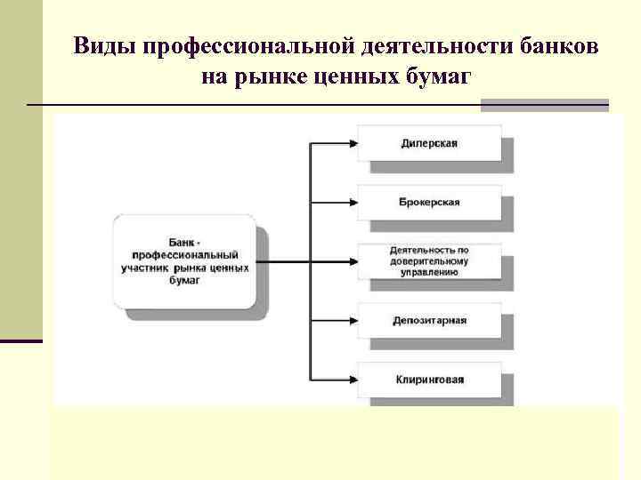 Профессиональная деятельность на рынке ценных бумаг