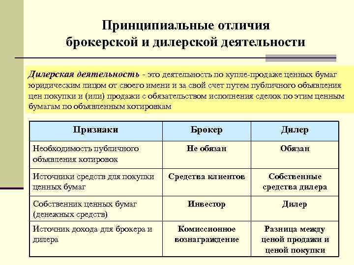 Принципиальные отличия брокерской и дилерской деятельности Дилерская деятельность - это деятельность по купле-продаже ценных