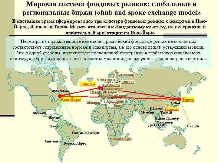 Мировая система фондовых рынков: глобальные и региональные биржи ( «hub and spоке exchange model»