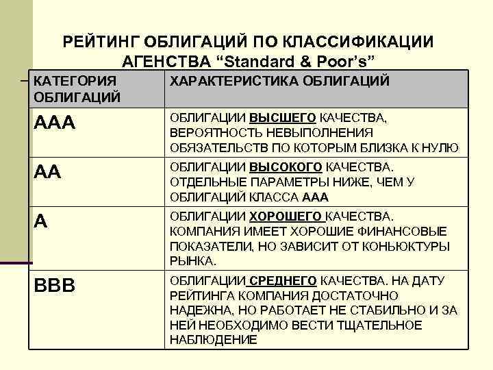 Рейтинги облигаций российских эмитентов