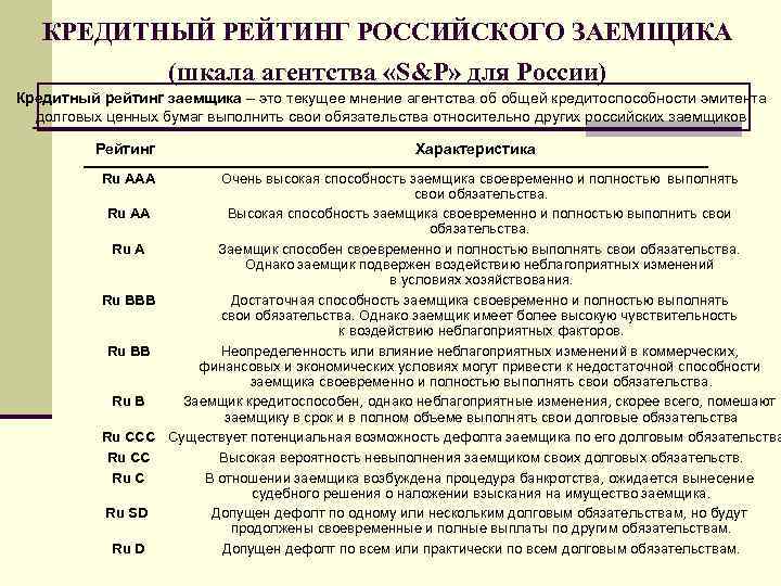 КРЕДИТНЫЙ РЕЙТИНГ РОССИЙСКОГО ЗАЕМЩИКА (шкала агентства «S&P» для России) Кредитный рейтинг заемщика – это