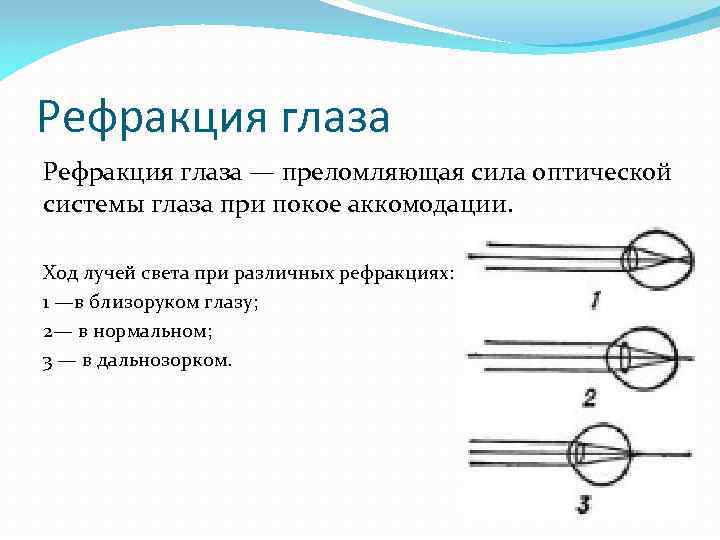 Рефракция понятие. Острота зрения. Рефракция. Аккомодация.. Схема рефракции нормального глаза. Понятие рефракции. Единица измерения клинической рефракции.