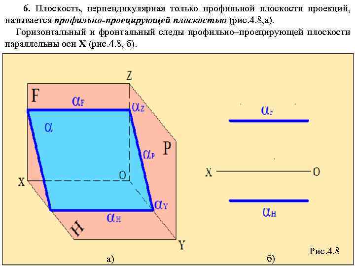 Четыре плоскости