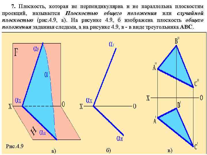 Изобразите плоскость b