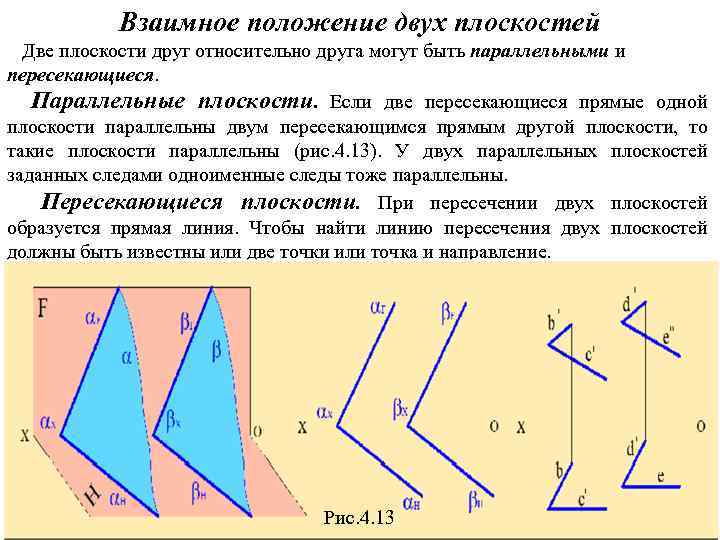 4 плоскость. Различное положение двух плоскостей. Взаимное расположение двух плоскостей. Взаимные позиции двух плоскостей. Взаимное расположение двух плоскостей пересечение.