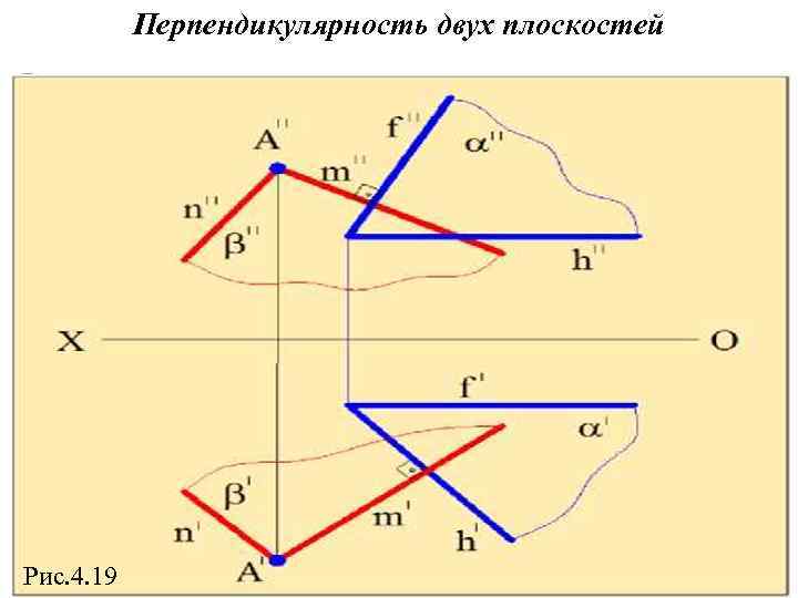 След плоскости это