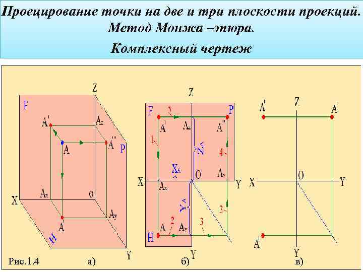 Комплексный чертеж монжа