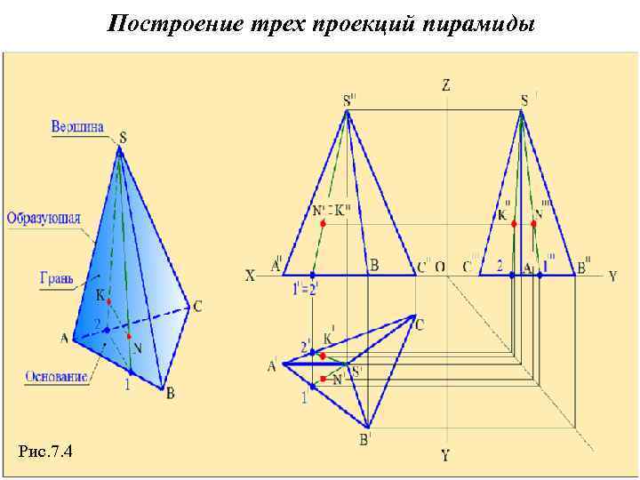 Построение трех проекций пирамиды Рис. 7. 4 