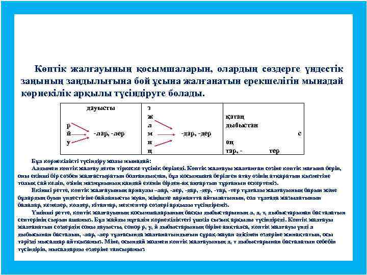Көптік жалғауының қосымшаларын, олардың сөздерге үндестік заңының заңдылығына бой ұсына жалғанатын ерекшелігін мынадай көрнекілік