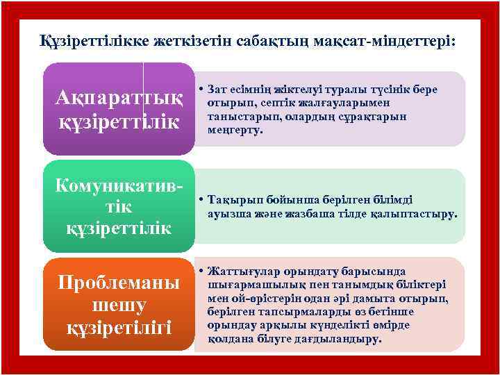 Құзіреттілікке жеткізетін сабақтың мақсат-міндеттері: Ақпараттық құзіреттілік • Зат есімнің жіктелуі туралы түсінік бере отырып,