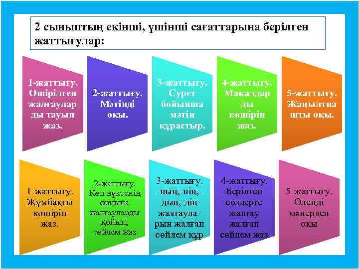 2 сыныптың екінші, үшінші сағаттарына берілген жаттығулар: 1 -жаттығу. Өшірілген жалғаулар ды тауып жаз.