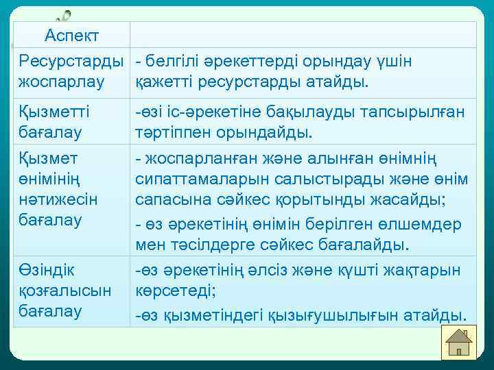 Аспект Ресурстарды - белгілі әрекеттерді орындау үшін жоспарлау қажетті ресурстарды атайды. Қызметті бағалау Қызмет