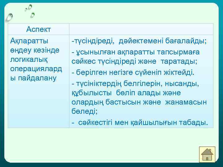 Аспект Ақпаратты өңдеу кезінде логикалық операциялард ы пайдалану -түсіндіреді, дәйектемені бағалайды; - ұсынылған ақпаратты