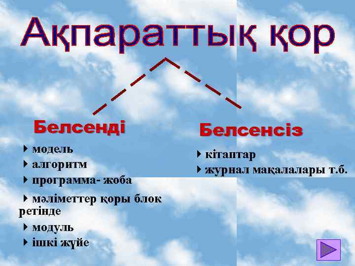 Белсенді 4 модель 4 алгоритм 4 программа- жоба 4 мәліметтер қоры блок ретінде 4