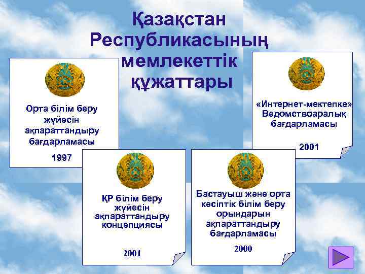 Қазақстан Республикасының мемлекеттік құжаттары «Интернет-мектепке» Ведомствоаралық бағдарламасы Орта білім беру жүйесін ақпараттандыру бағдарламасы 2001
