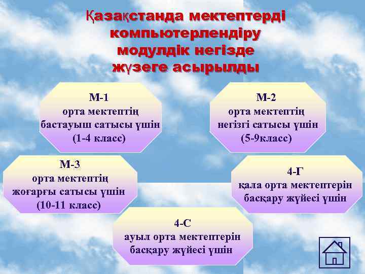 Қазақстанда мектептерді компьютерлендіру модулдік негізде жүзеге асырылды М-1 орта мектептің бастауыш сатысы үшін (1