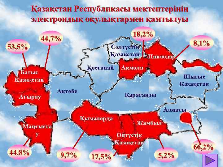 Қазақстан Республикасы мектептерінің электрондық оқулықтармен қамтылуы 53, 5% 18, 2% 44, 7% Солтүстік Қазақстан