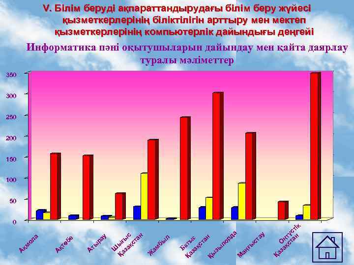 V. Білім беруді ақпараттандырудағы білім беру жүйесі қызметкерлерінің біліктілігін арттыру мен мектеп қызметкерлерінің компьютерлік