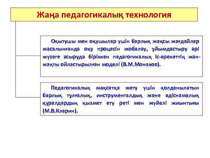 Жаңа педагогикалық технология Оқытушы мен оқушылар үшін барлық жақсы жағдайлар жасалынғанда оқу процесін жобалау,