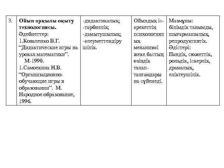 3. Ойын арқылы оқыту технологиясы. Әдебиеттер: 1. Коваленко В. Г. “Дидактические игры на уроках
