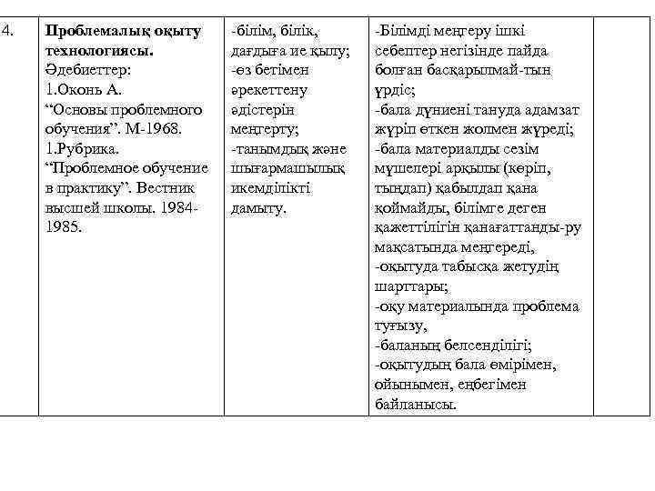 Проблемалық оқыту технологиясы презентация