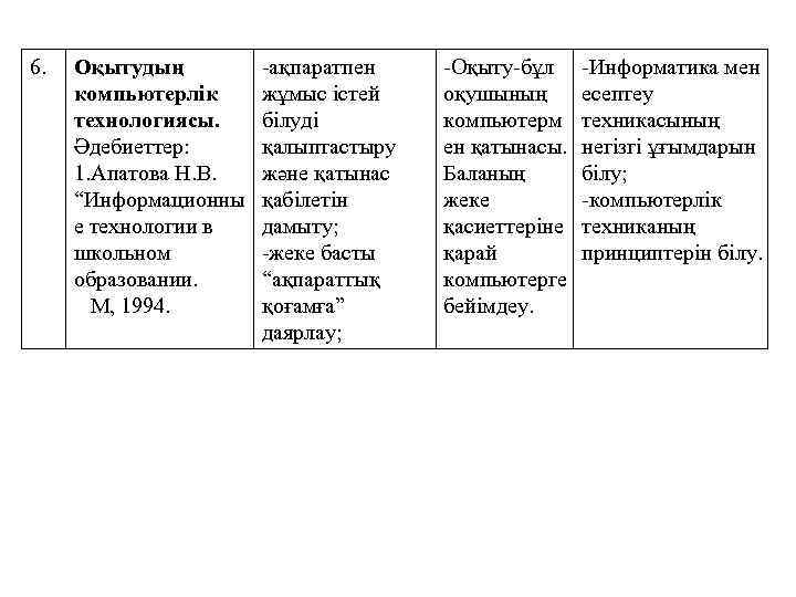 6. Оқытудың компьютерлік технологиясы. Әдебиеттер: 1. Апатова Н. В. “Информационны е технологии в школьном