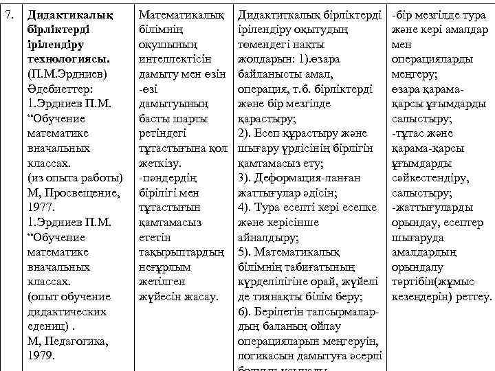 Дидактикалық бірліктерді ірілендіру технологиясы презентация