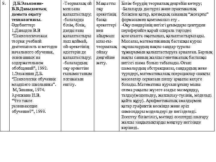9. Д. Б. Эльконин. В. В. Давыдовтық дамыта оқыту технологиясы. Әдебиеттер: 1. Давыдов В.