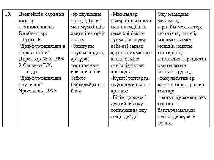 10. Деңгейлік саралап оқыту технологиясы. Әдебиеттер: 1. Гроот Р. “Дифференцияция в образовании”. Директор №