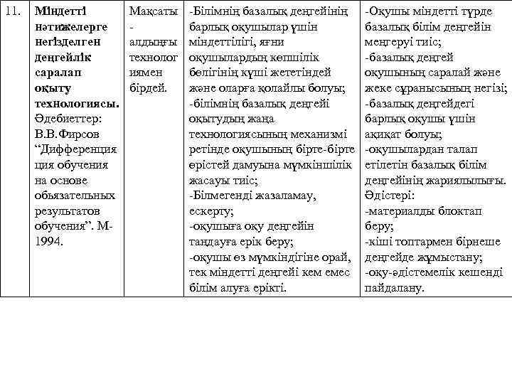 11. Міндетті нәтижелерге негізделген деңгейлік саралап оқыту технологиясы. Әдебиеттер: В. В. Фирсов “Дифференция обучения