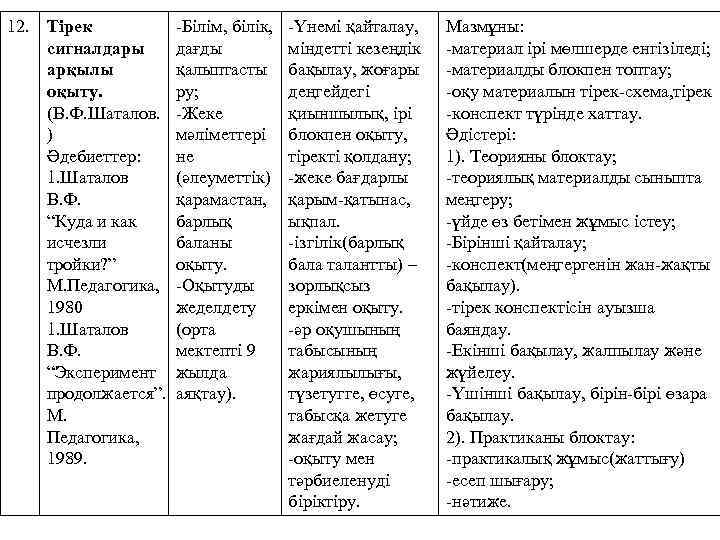 12. Тірек сигналдары арқылы оқыту. (В. Ф. Шаталов. ) Әдебиеттер: 1. Шаталов В. Ф.