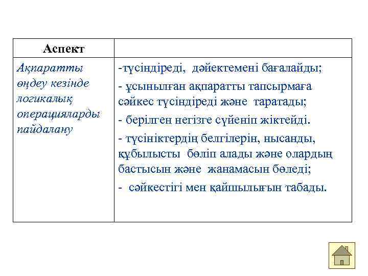 Аспект Ақпаратты өңдеу кезінде логикалық операцияларды пайдалану -түсіндіреді, дәйектемені бағалайды; - ұсынылған ақпаратты тапсырмаға