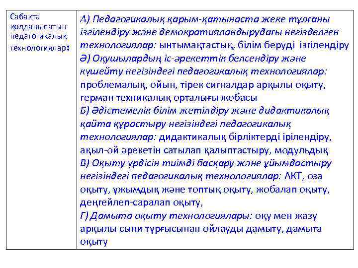 Сабақта қолданылатын педагогикалық технологиялар: А) Педагогикалық қарым-қатынаста жеке тұлғаны ізгілендіру және демократияландырудағы негізделген технологиялар: