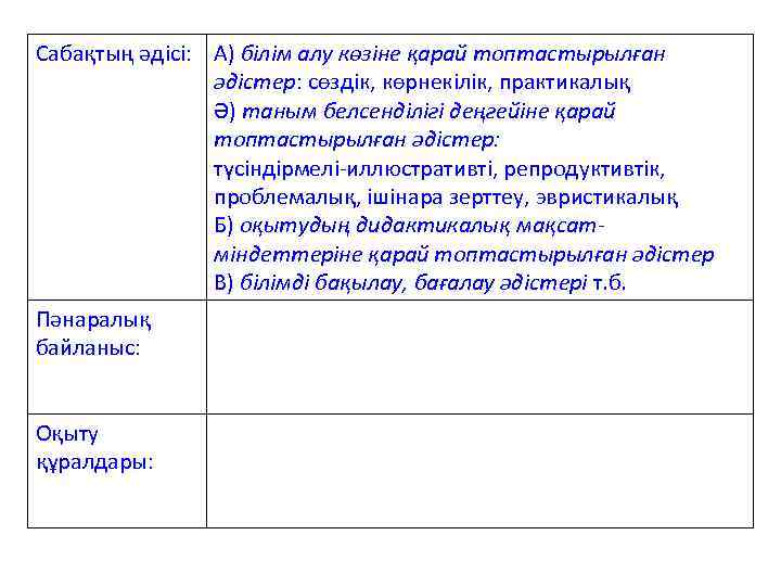 Сабақтың әдісі: А) білім алу көзіне қарай топтастырылған әдістер: сөздік, көрнекілік, практикалық Ә) таным