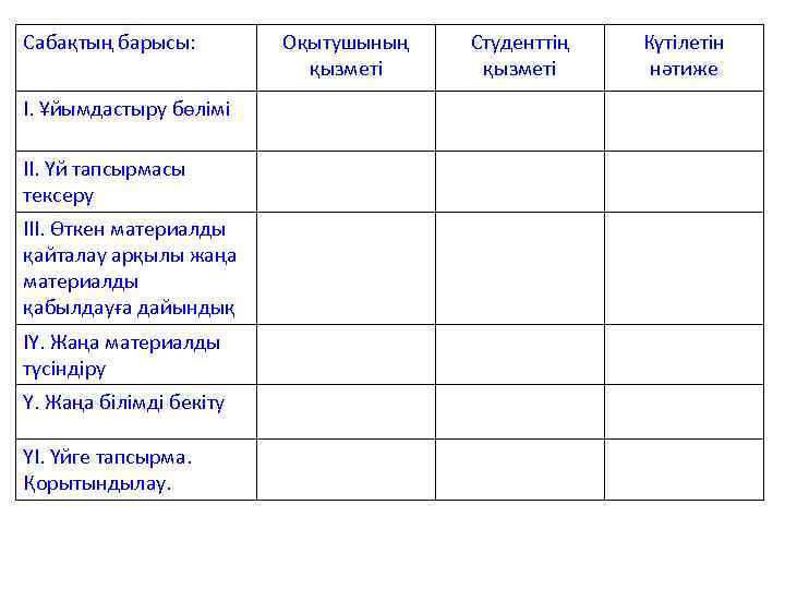 Сабақтың барысы: І. Ұйымдастыру бөлімі ІІ. Үй тапсырмасы тексеру ІІІ. Өткен материалды қайталау арқылы