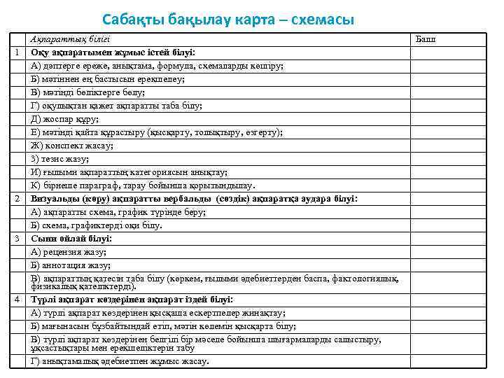Сабақты бақылау карта – схемасы 1 2 3 4 Ақпараттық білігі Оқу ақпаратымен жұмыс