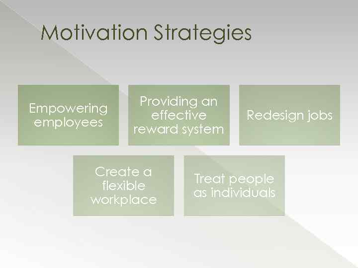 Motivation Strategies Empowering employees Providing an effective reward system Create a flexible workplace Redesign