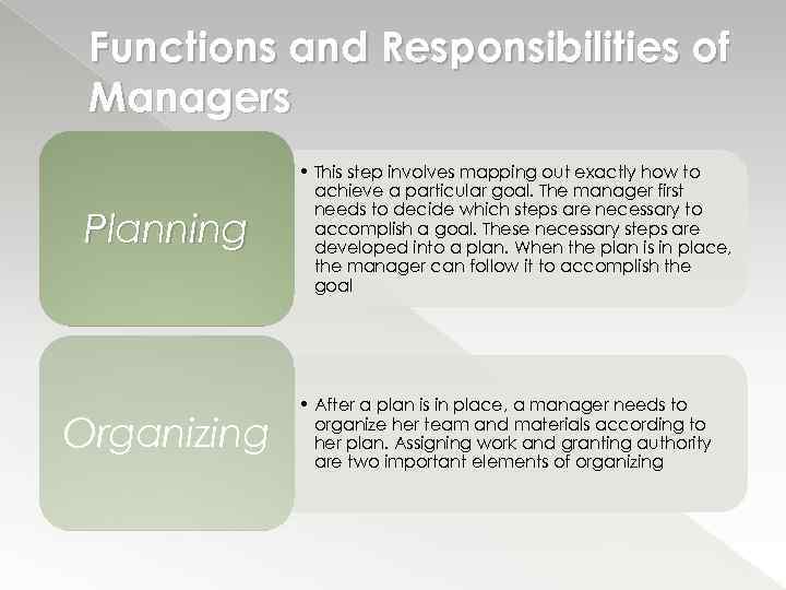 Functions and Responsibilities of Managers Planning Organizing • This step involves mapping out exactly