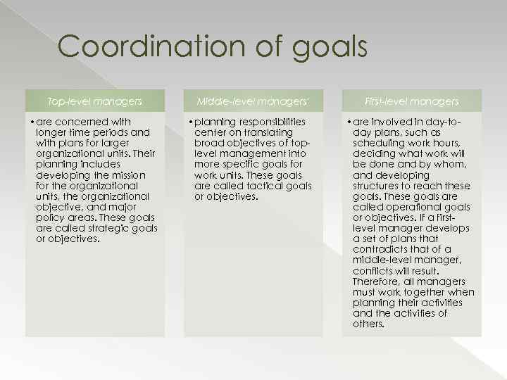 Coordination of goals Top level managers • are concerned with longer time periods and