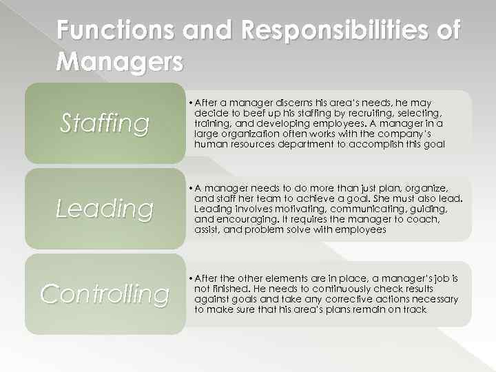 Functions and Responsibilities of Managers Staffing • After a manager discerns his area’s needs,