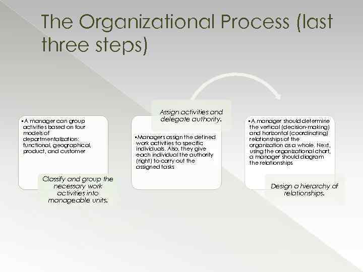The Organizational Process (last three steps) • A manager can group activities based on