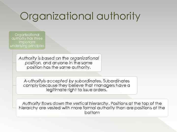 Organizational authority has three important underlying principles Authority is based on the organizational position,
