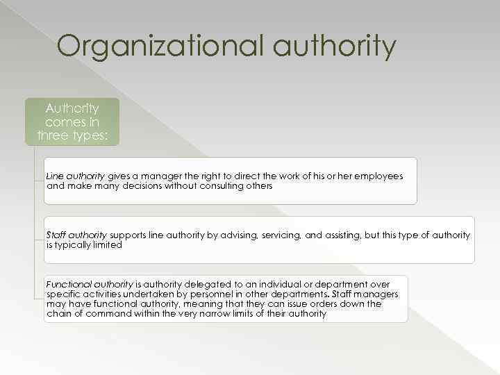 Organizational authority Authority comes in three types: Line authority gives a manager the right